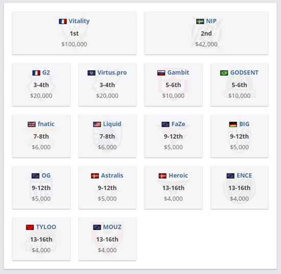 腾讯王者荣耀日活跃用户再创新高突破1.39亿