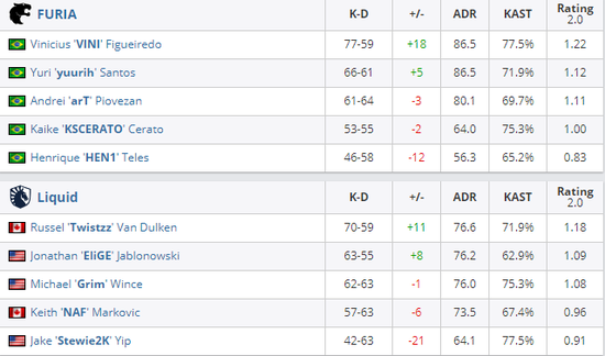 2025英雄联盟赛季第三阶段精彩赛事在北京亦庄上演
